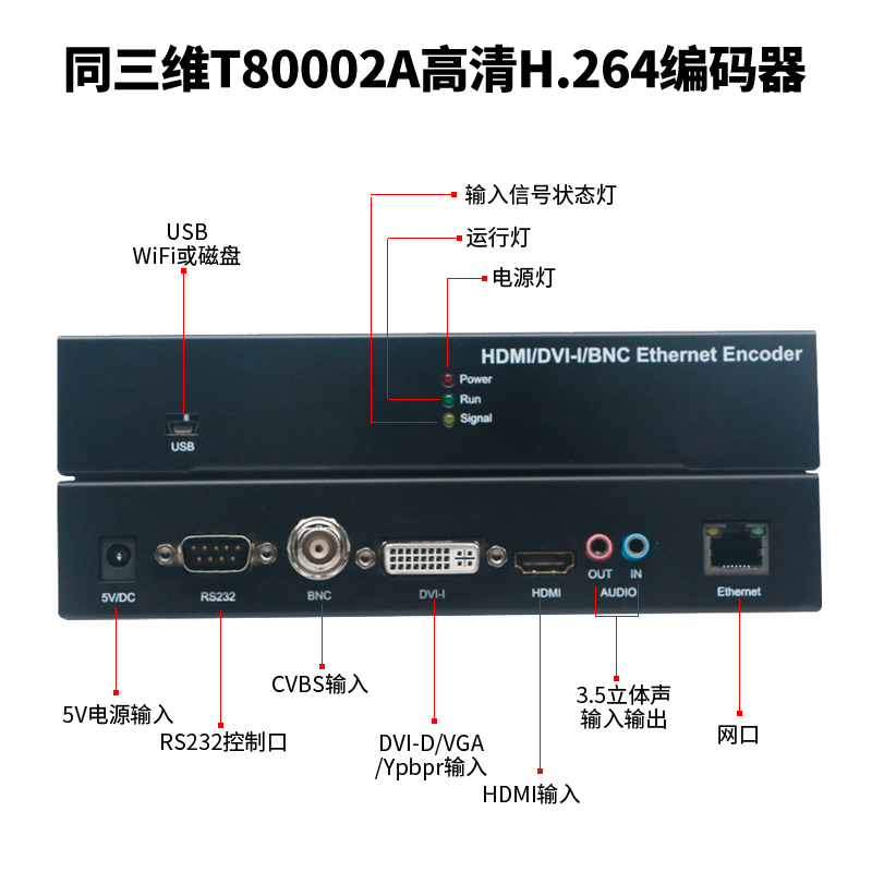 T80002A全接口編碼器接口示意圖